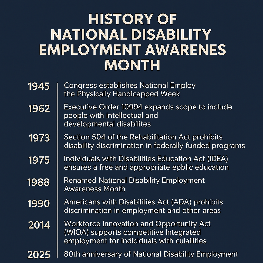poster with the timeline of NDEAM's development